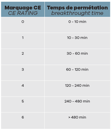 CE_en374
