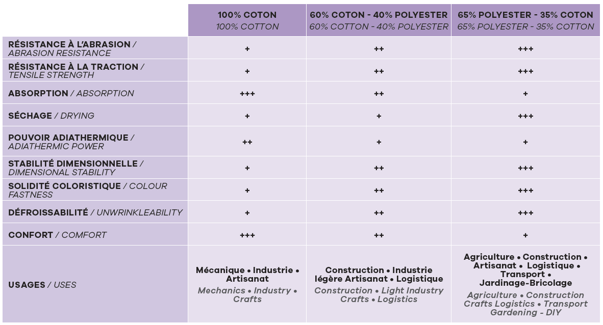avantage_textile