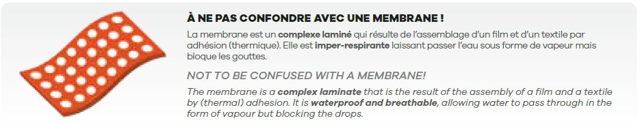 membranes