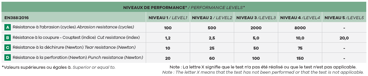 niveau_de_perf_en388