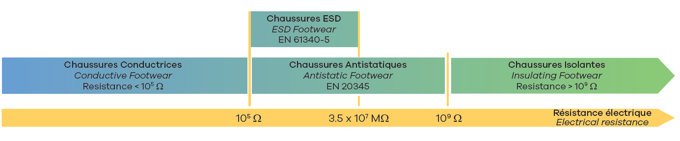shoe_esd