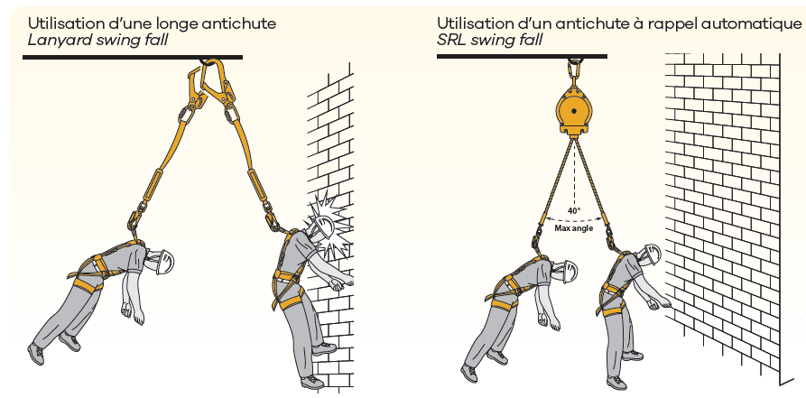 effet_pendulaire