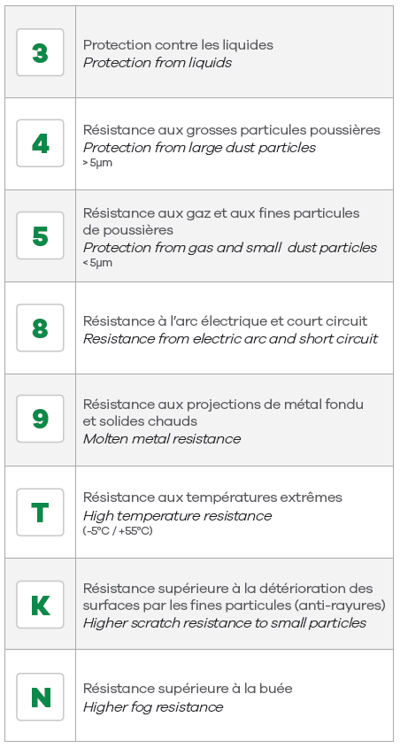 marquage_optionnel