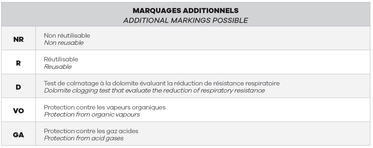 marquage_respi_add