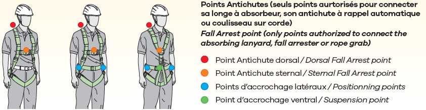points_accroche_harnais