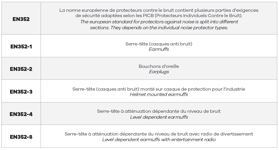 tableau_normes_auditifs