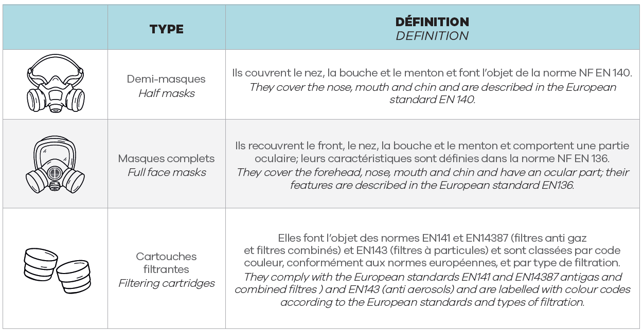 type_masque_r