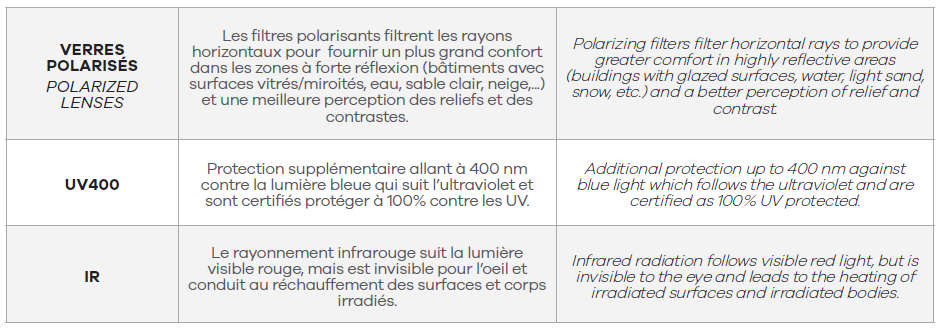 verres_polarisants