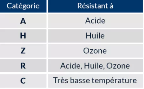 Première photo du produit