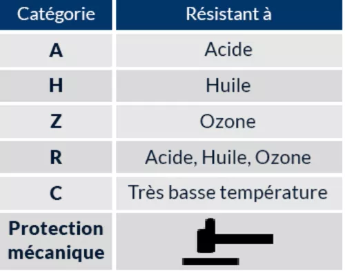 Première photo du produit